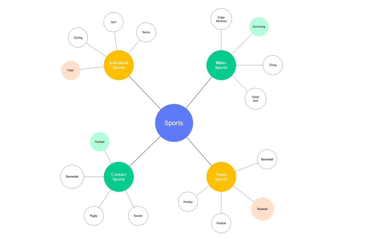 10 Free Blank Mind Map Templates