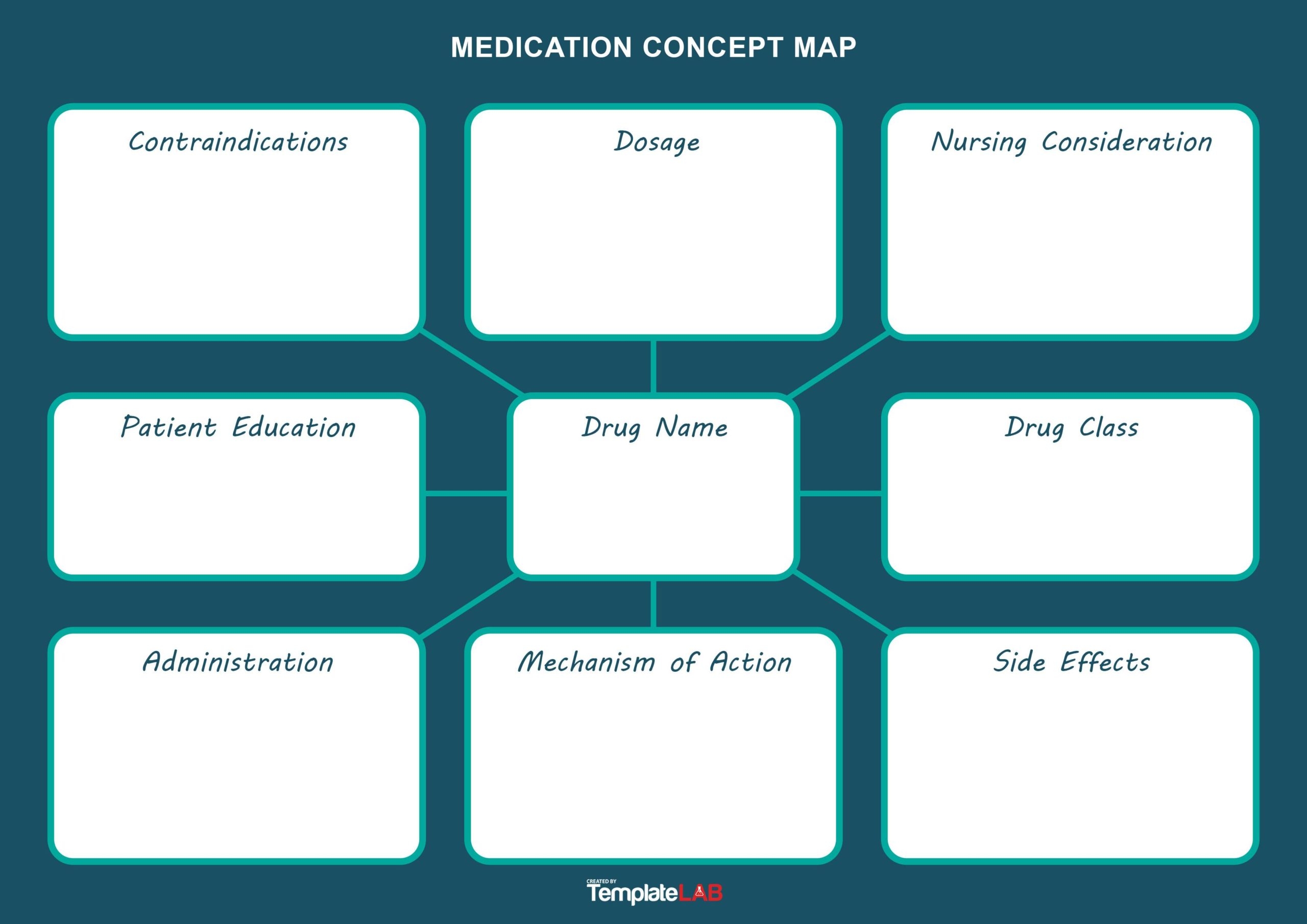 19 Amazing Concept Map Templates FREE TemplateLab