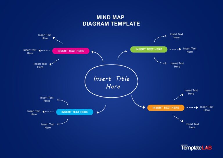 33 Free Mind Map Templates U0026 Examples Word PowerPoint PSD 