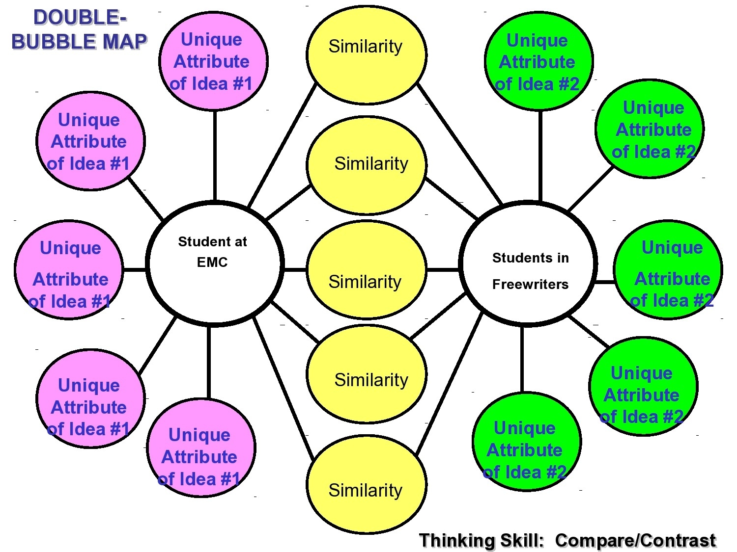 39 Printable Bubble Map Templates Word PDF PowerPoint 