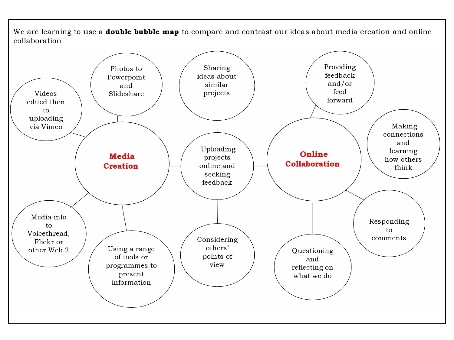 Bubble Map Printable Bubble Map Printable