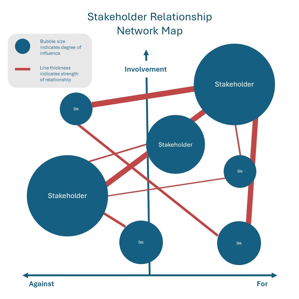 6 Stakeholder Mapping Templates Downloadable Editable Simply 