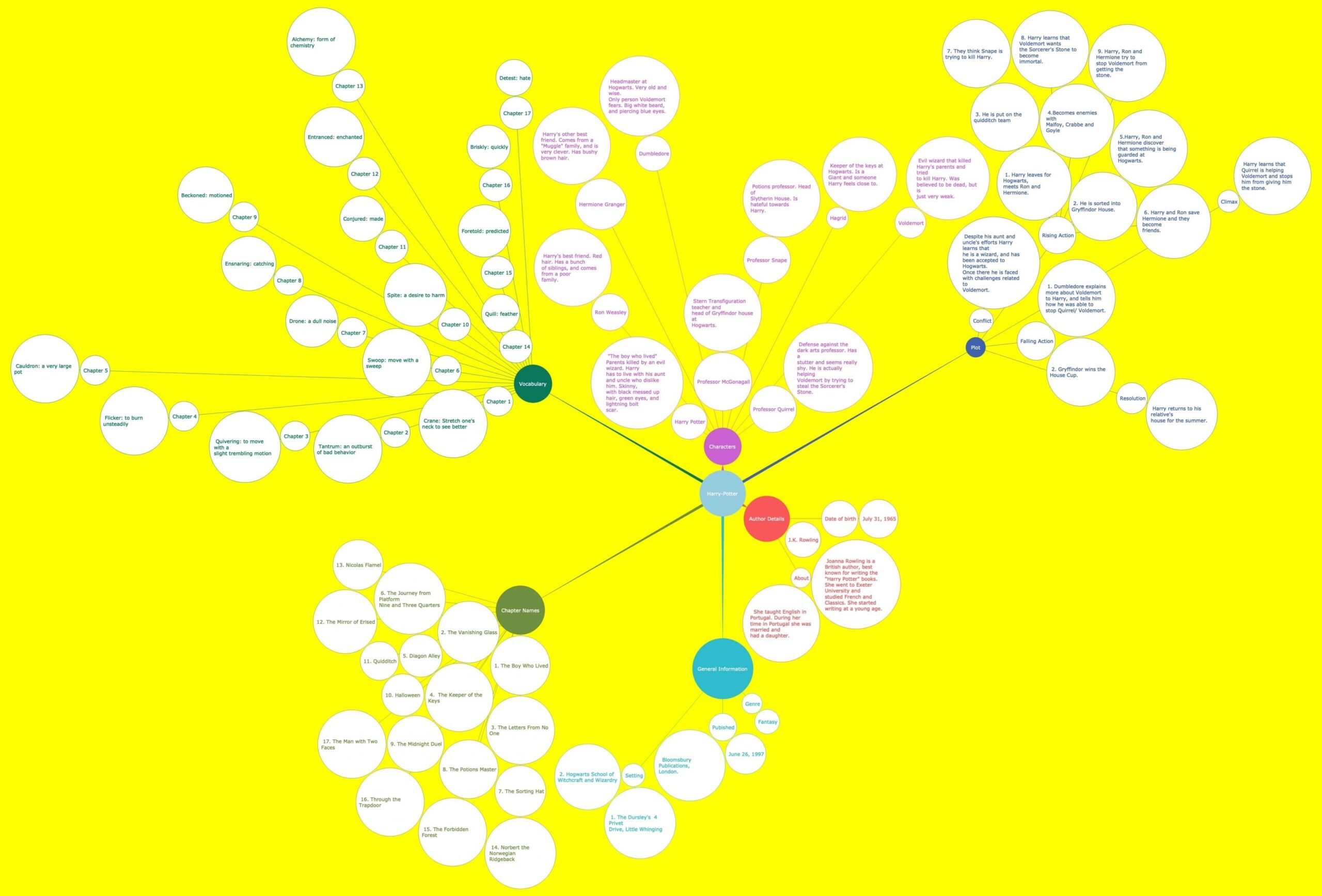 Bubble Map Template U0026 Examples EdrawMind Bubble Map Template U0026 Examples EdrawMind