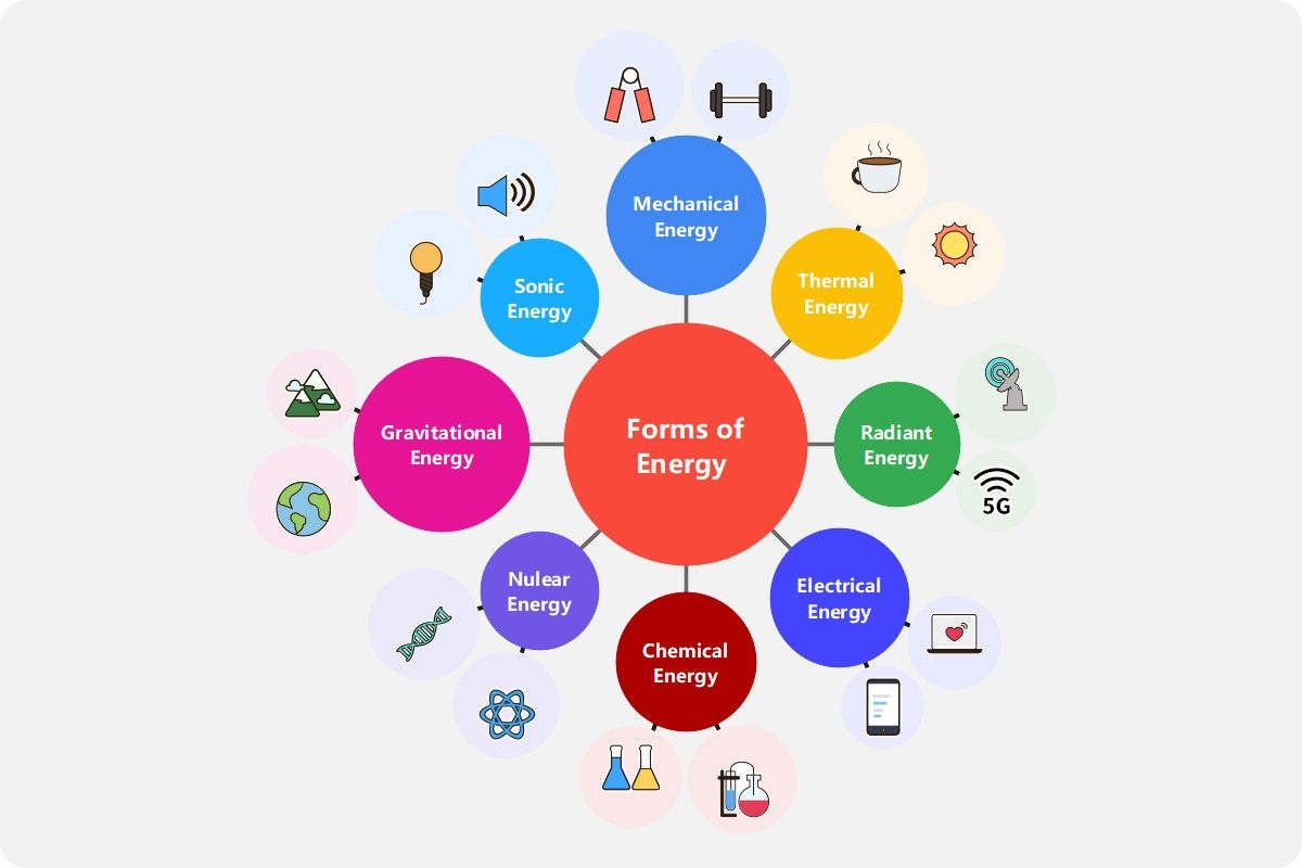 Bubble Map Template U0026 Examples EdrawMind Bubble Map Template U0026 Examples EdrawMind