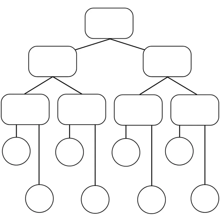 Concept Map Graphic Organizer Template Kapwing