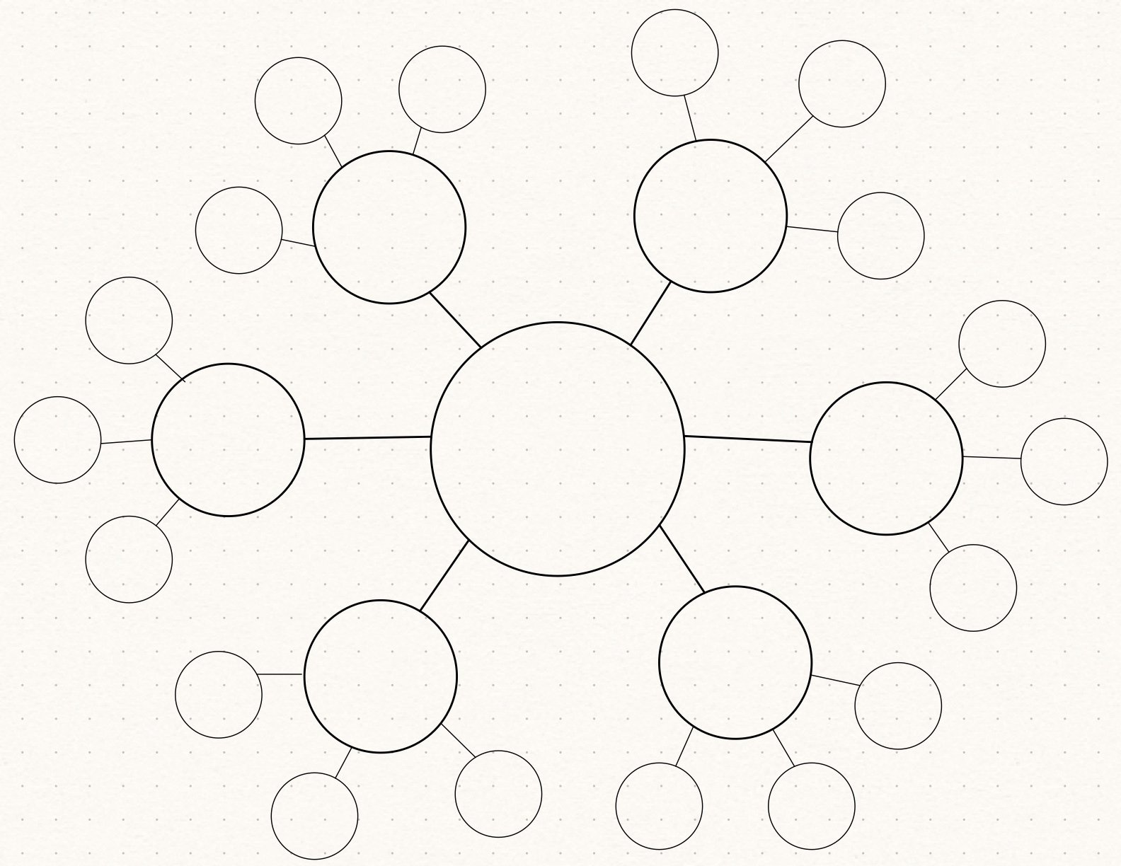 Concept Map Notability Gallery