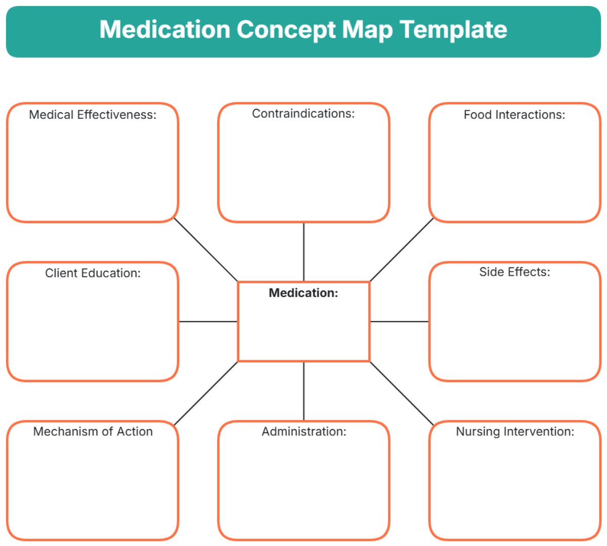 Concept Map Template