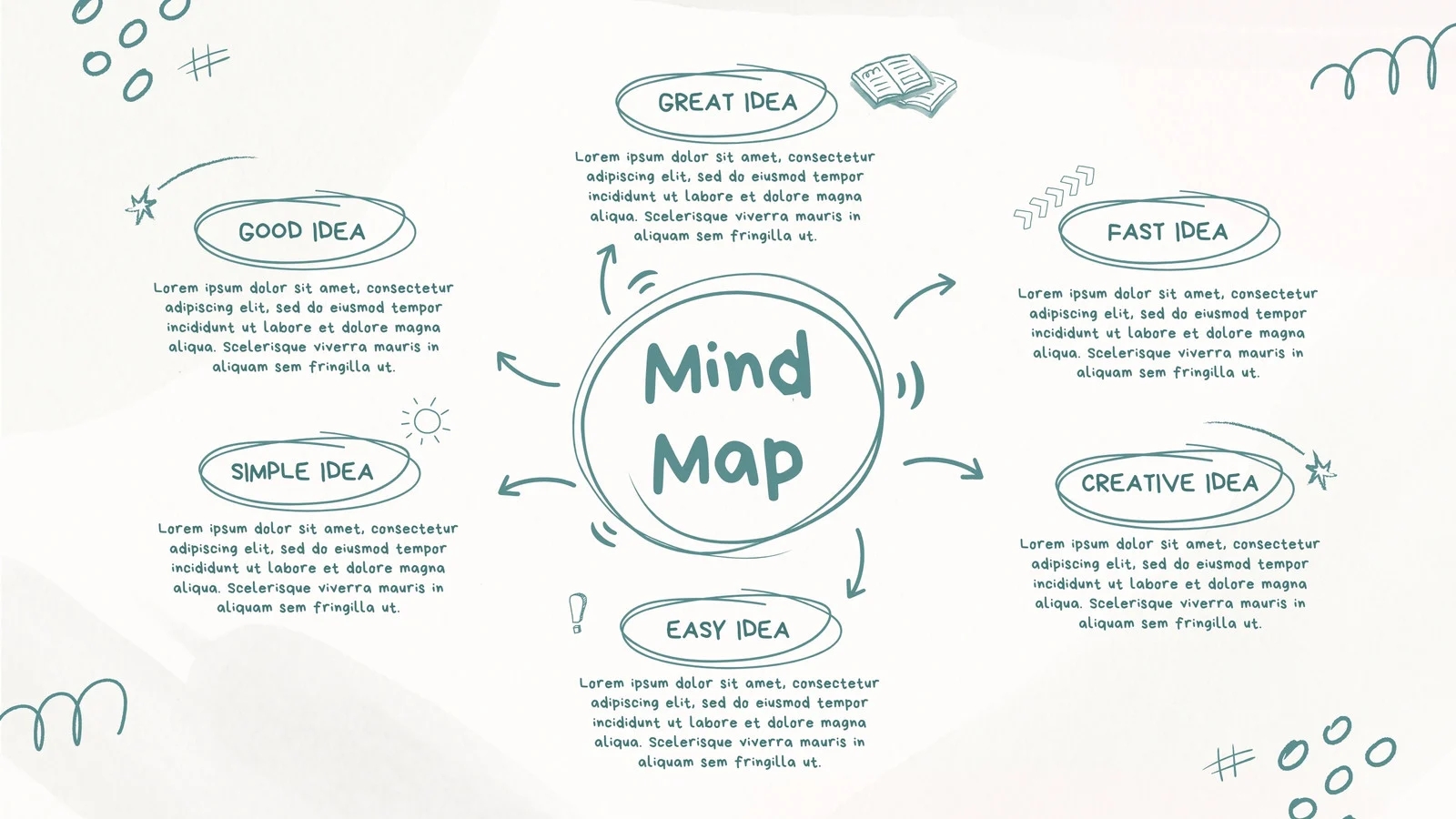 Customize 3 711 Mind Maps Templates Online Canva