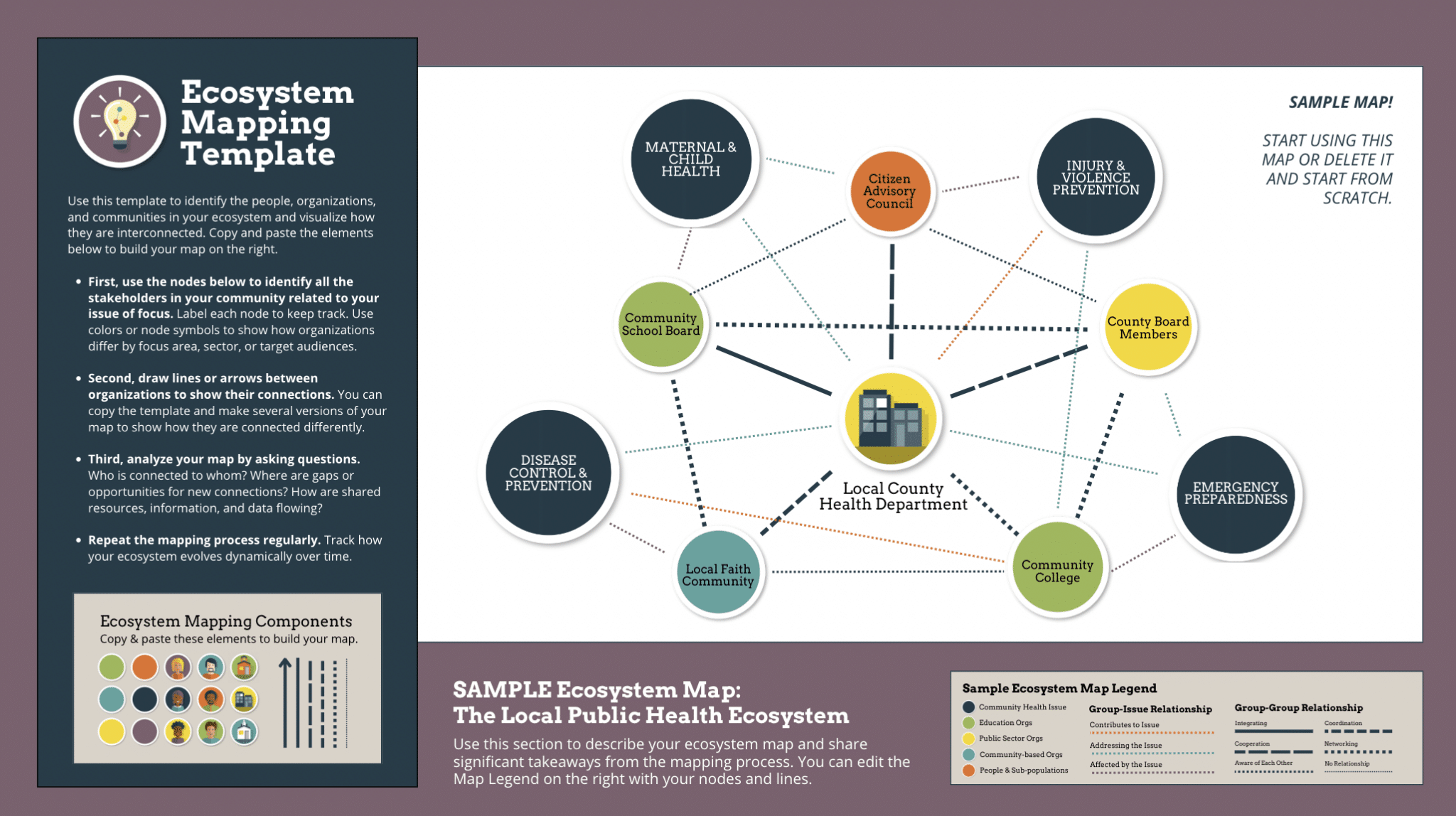 Ecosystem Map Template For Community Collaboration Visible 