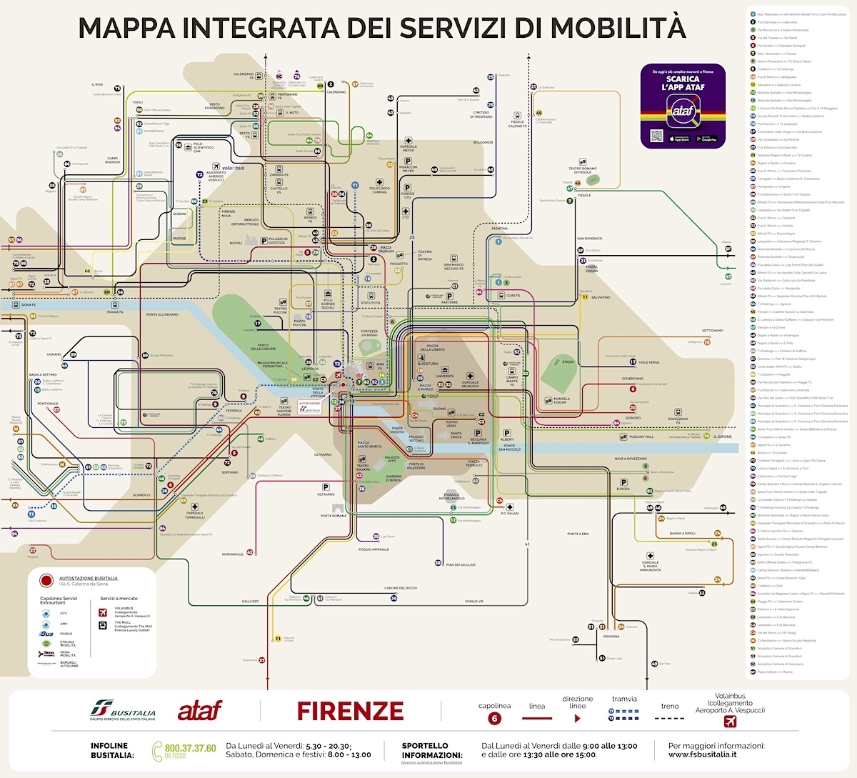 Printable Map Of Florence