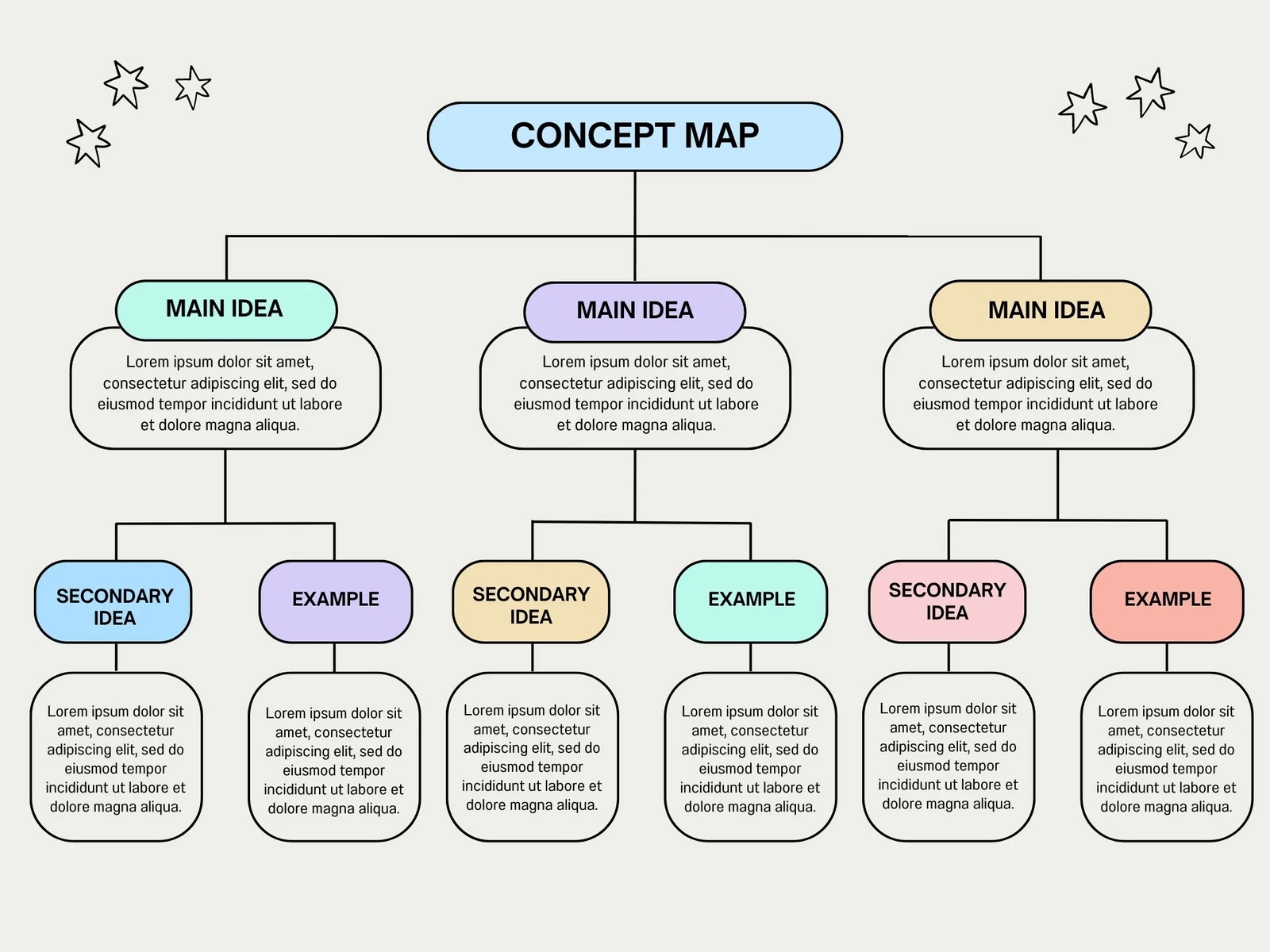 Free And Customizable Concept Map Templates Canva