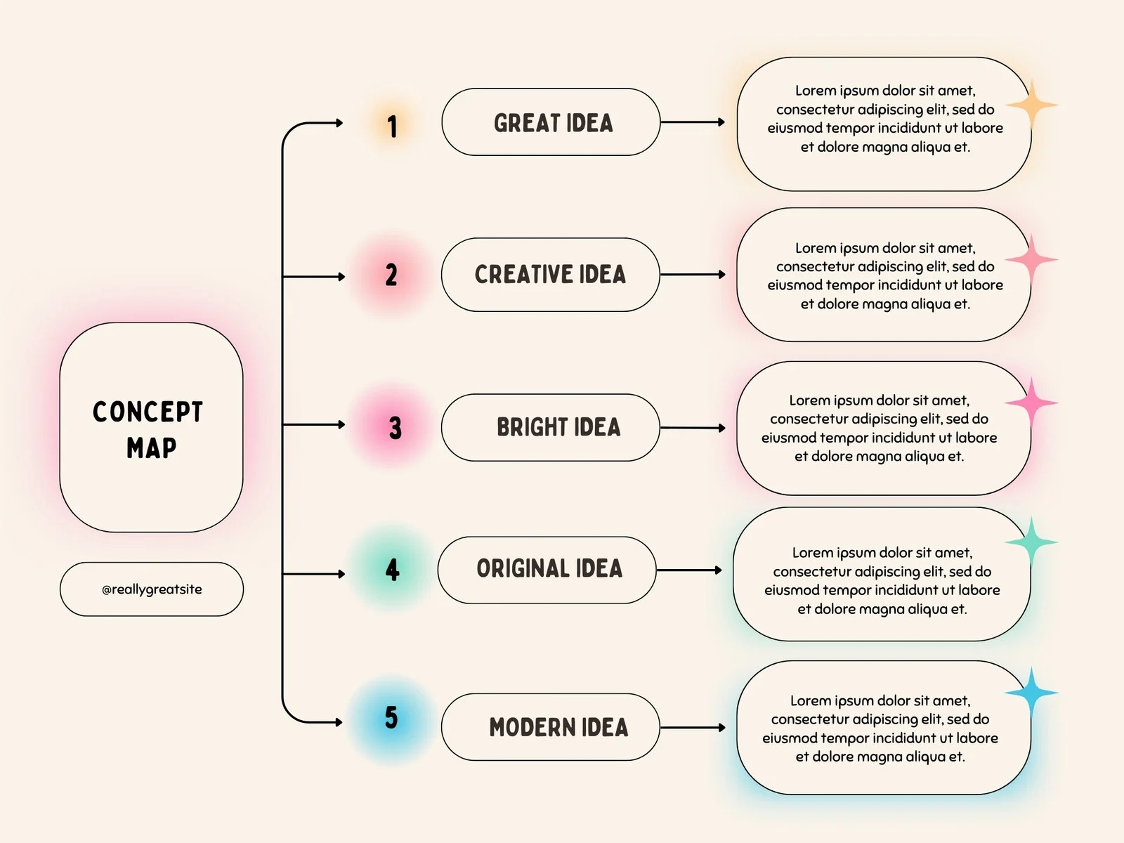 Free And Customizable Concept Map Templates Canva