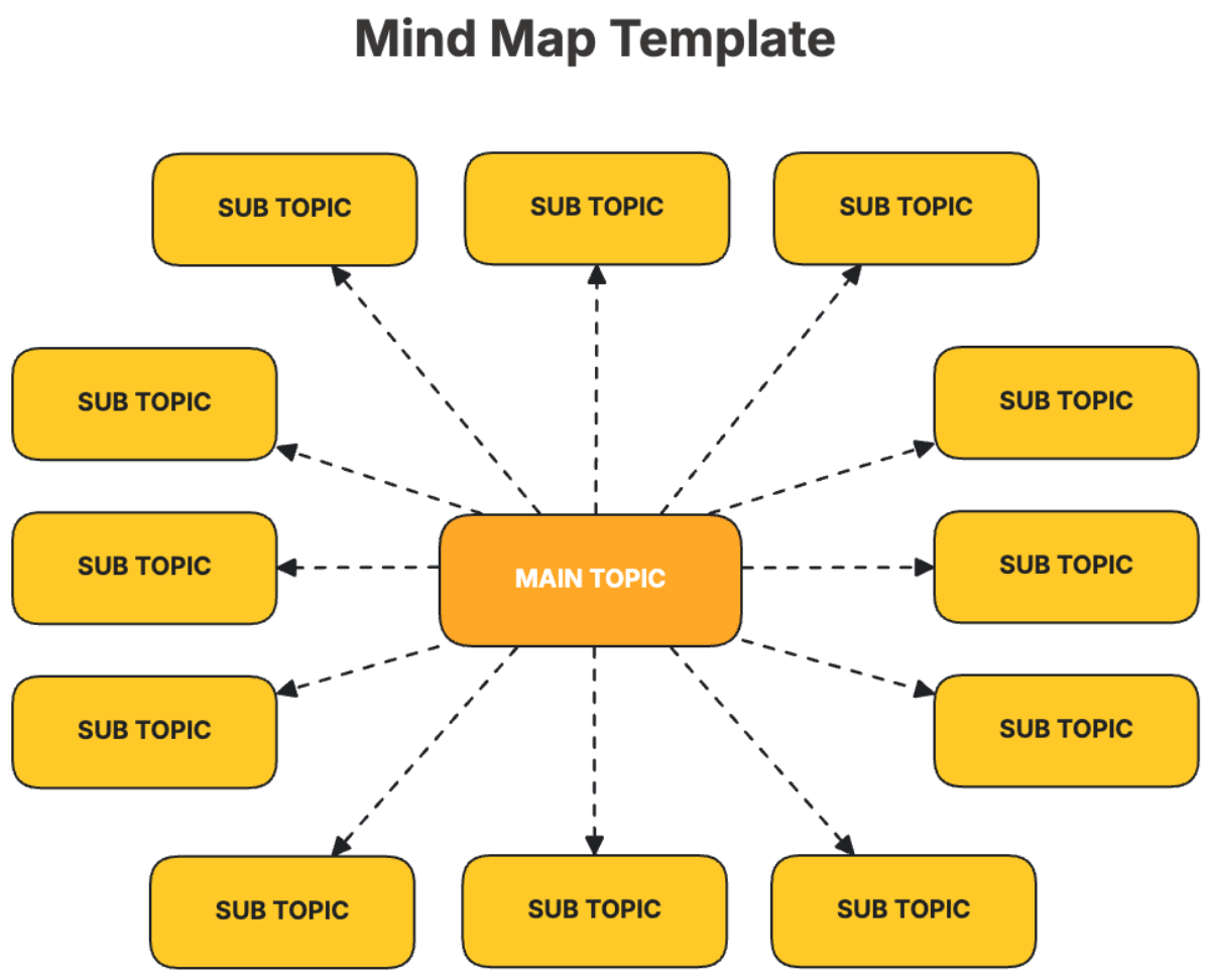 Free Mind Map Templates Editable And Printable