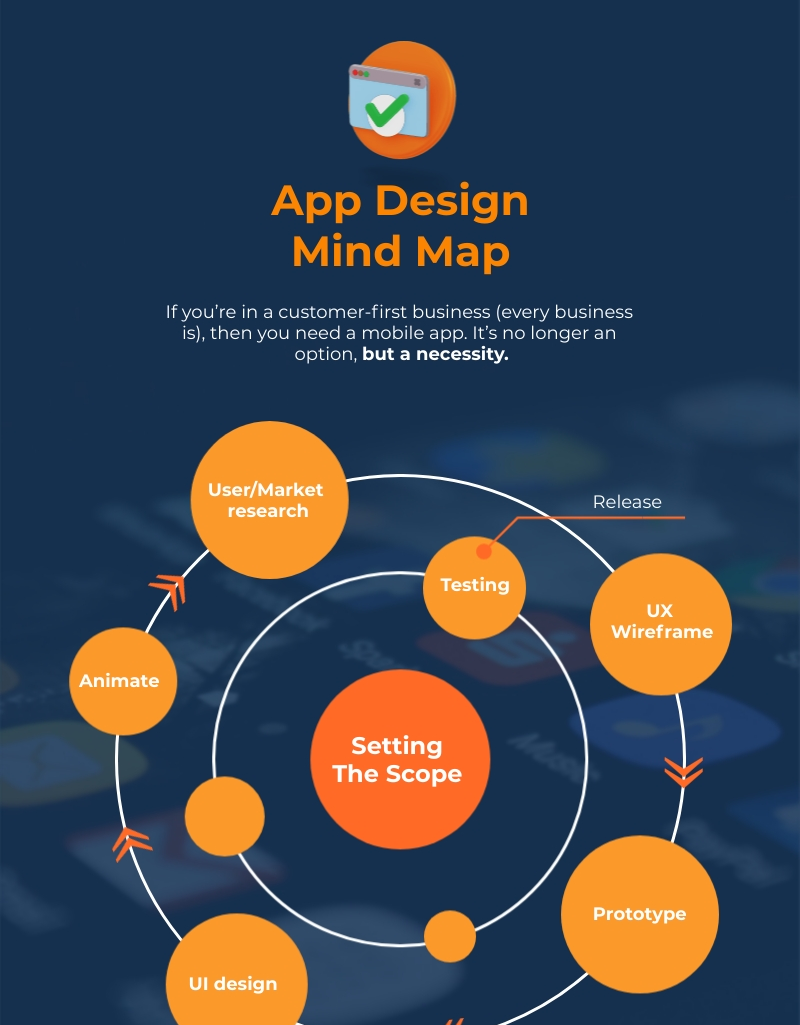 How To Create A Mind Map In 2025 Templates 