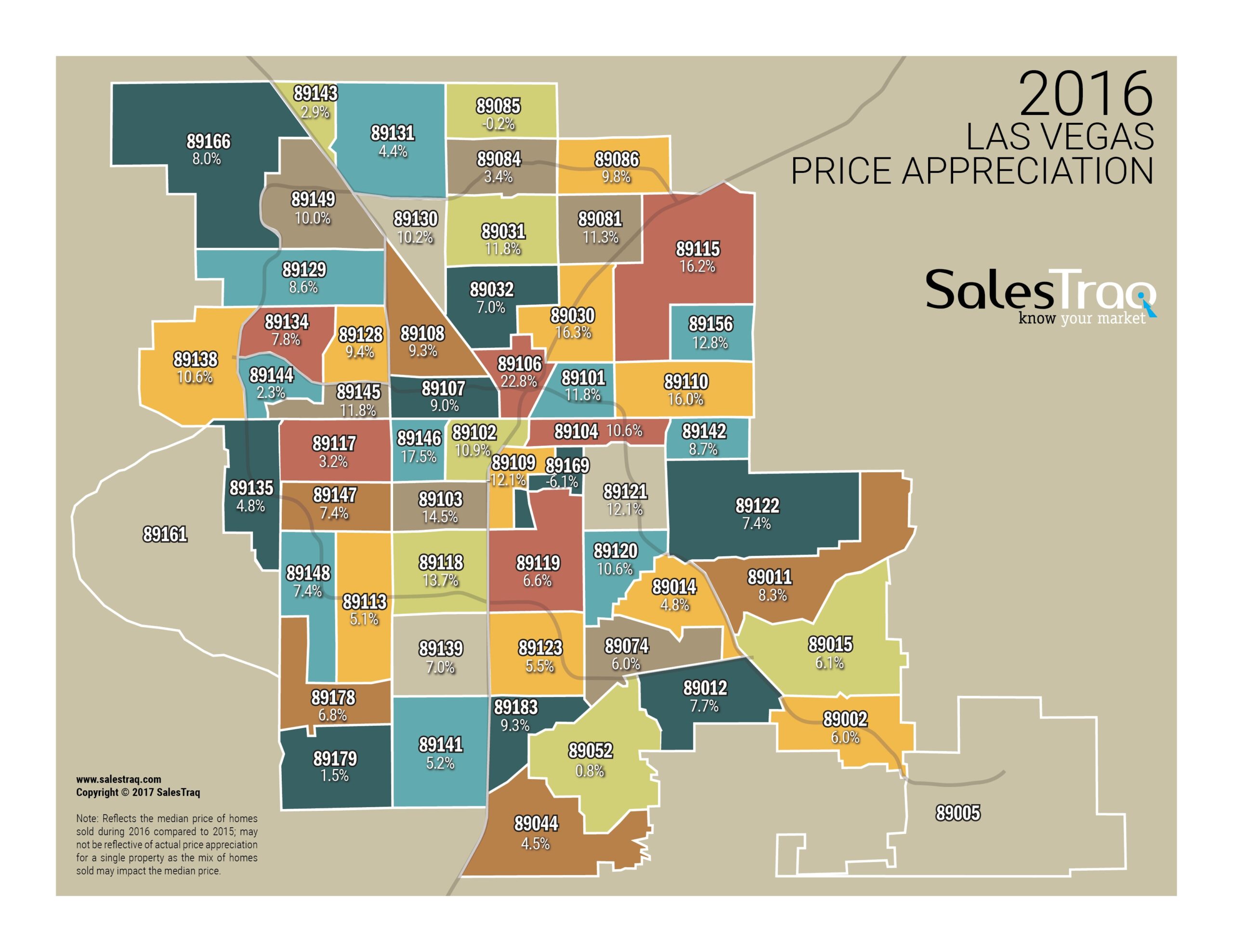 Las Vegas Historical Price Appreciation SalesTraq