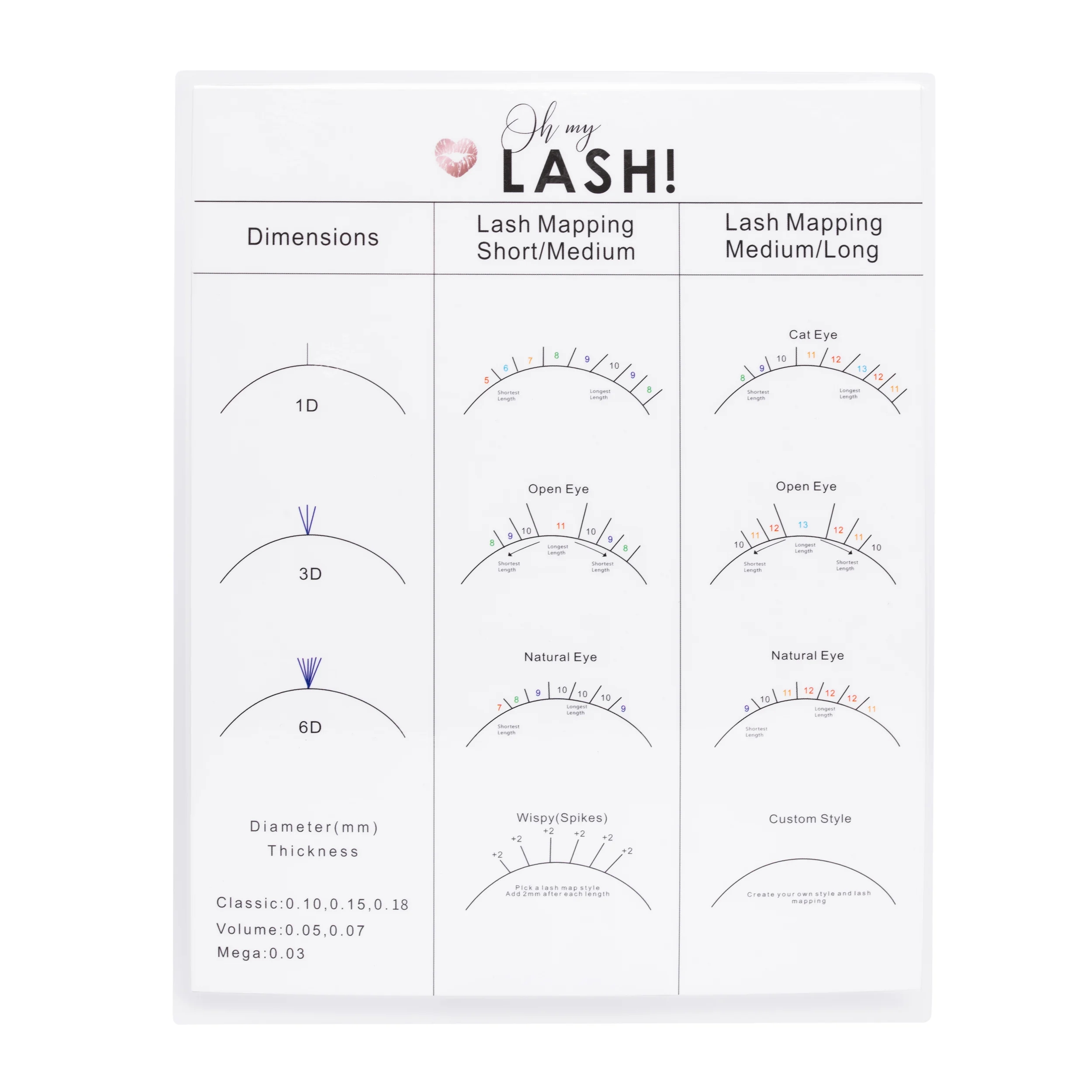 Lash Mapping Practice Set Oh My Lash Ltd