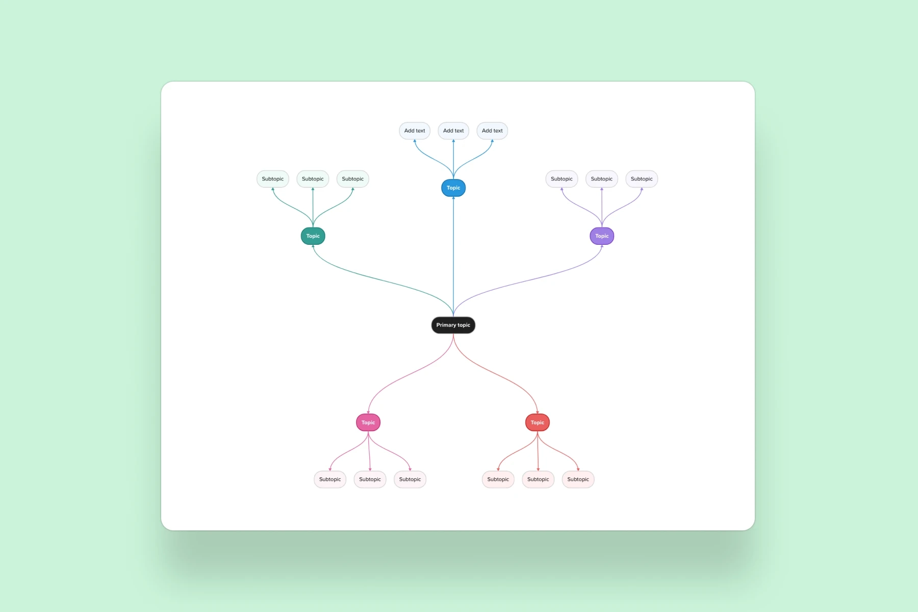 Mind Map Template Mural