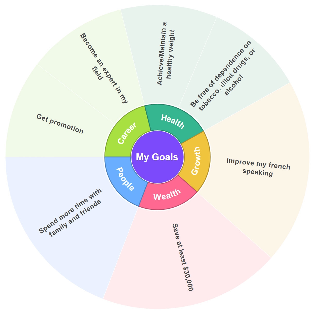 Radial Map Template U0026 Examples EdrawMind