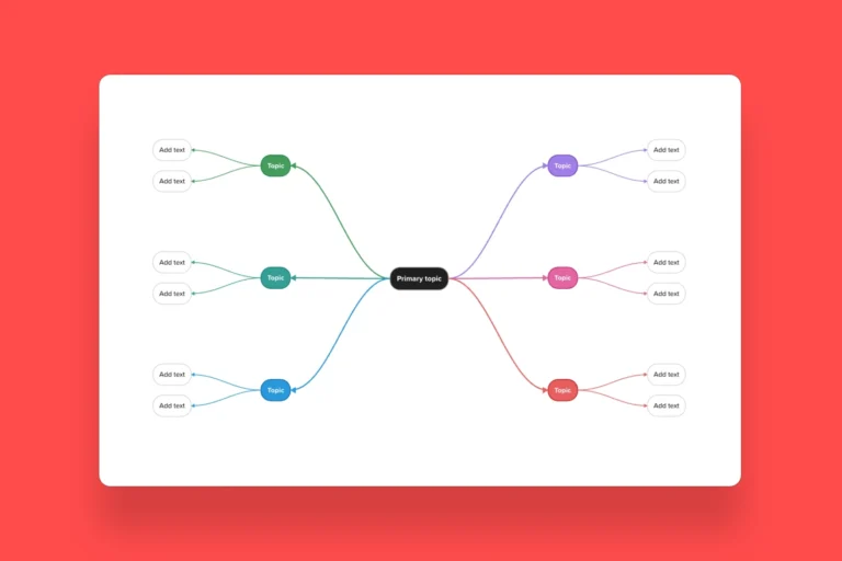 Rapid Mind Mapping Template Mural